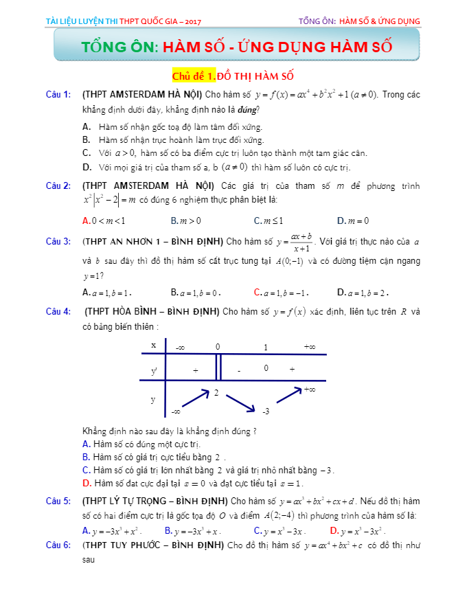 Bai-tap-trac-nghiem-tong-on-ham-so-va-ung-dung-ham-so-tran-van-tai ...