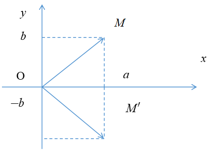 modun-so-phuc