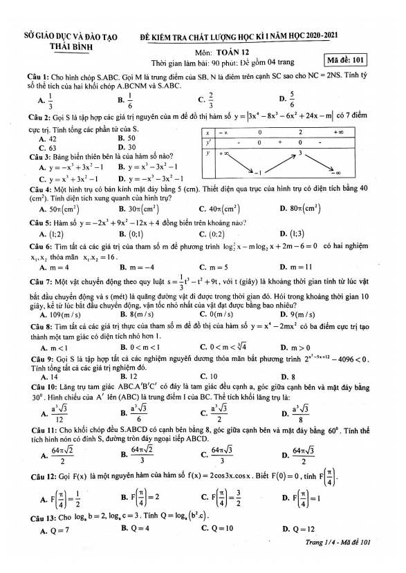 đề Thi Học Kỳ 1 Toan 12 Năm 21 Sở Gd đt Soc Trăng Toanmath Com
