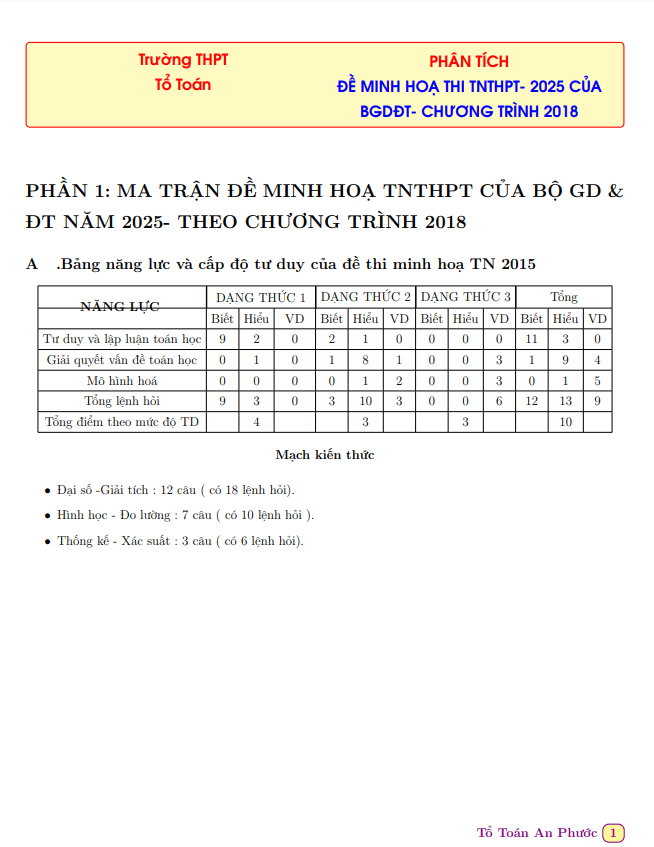 phantichdeminhhoathitotnghiepthptnam2025montoan